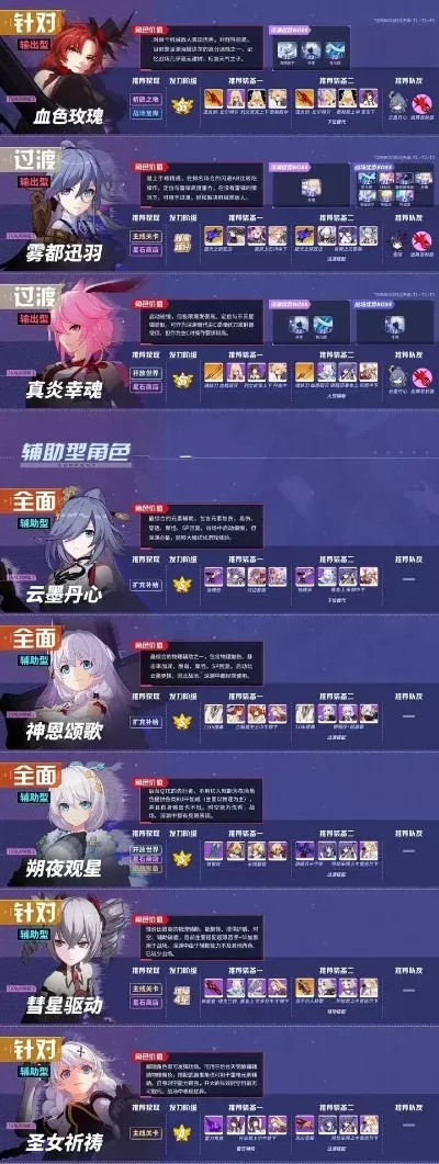 崩坏3第11章关卡攻略:角色搭配与战术解析