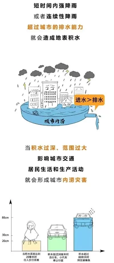 城市水源不足五大解决方案及管理策略