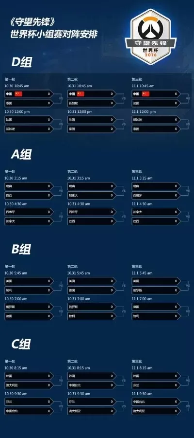 守望先锋竞技比赛攻略:等级要求、形式、规则与奖励