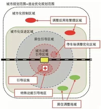 城市天际线地价提升策略:配套设施优化与空间规划