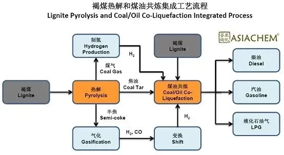 多种方法获取在线煤油资源攻略