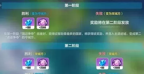 崩坏3遗迹重复挑战攻略:队员选择、流程、积分计算及存档点作用