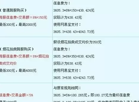 梦幻西游开店费用计算公式与示例