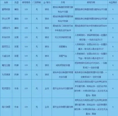 梦幻西游首饰任务攻略：新手到高级获取与合成全解析
