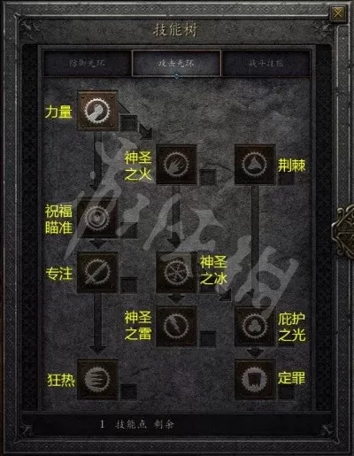 暗黑破坏神2攻略:五大职业技能,装备符文,挑战隐藏BOSS