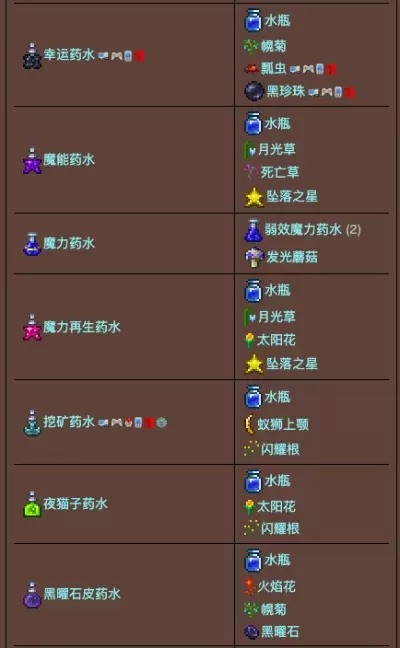 泰拉瑞亚瓶子合成与升级指南