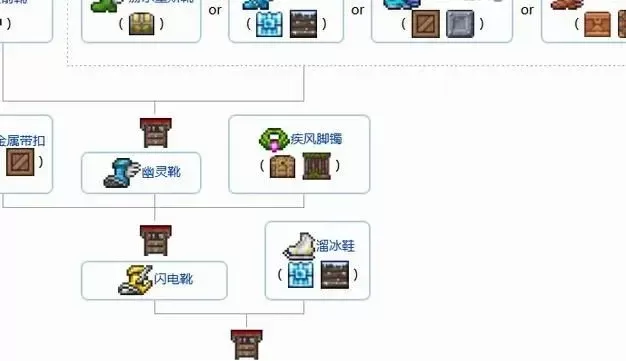 泰拉瑞亚火箭靴获取、使用详解及搭配攻略