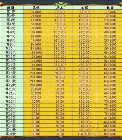梦幻西游新版孩子养育要点解析