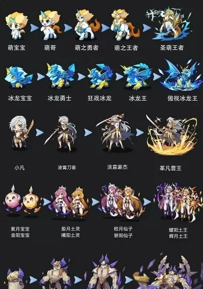 洛克王国套装获取攻略:限时活动+挑战兑换,轻松入手心仪套装!
