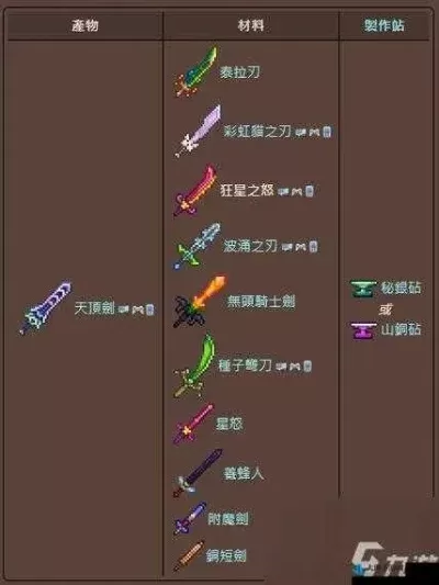 泰拉瑞亚阳炎之怒合成攻略:神器投掷武器获取方法与特性