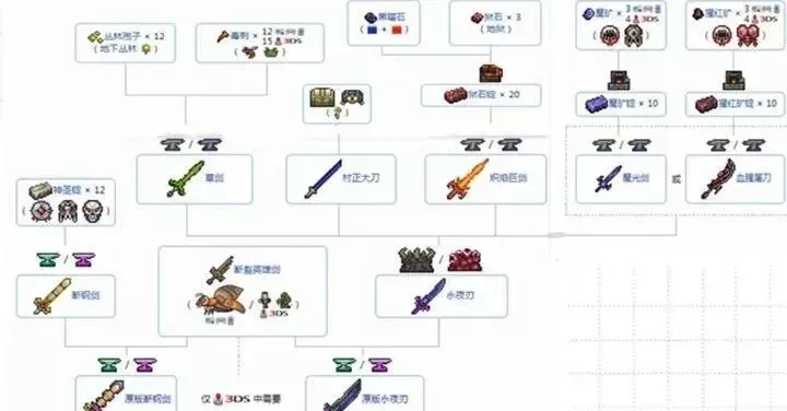 泰拉瑞亚神器获取攻略:任务、宝箱、BOSS全解析