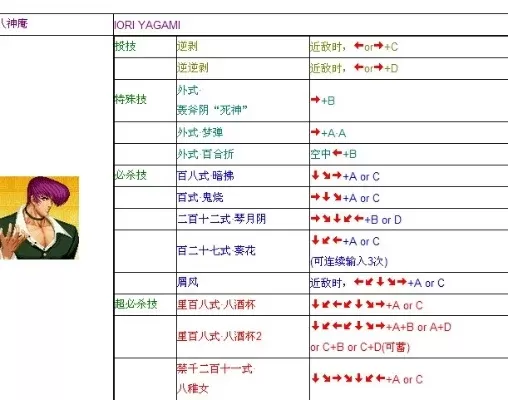 拳皇97大招解锁技巧:技能组合攻略,轻松释放强招