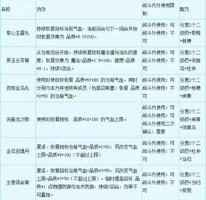 梦幻西游炼药攻略:提升技能,高效炼制高品质药品