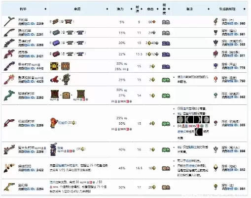 泰拉瑞亚高尔夫得分攻略:计算方法、总分记录及球杆选择技巧