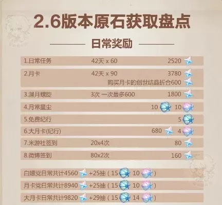 每日攻略:轻松月入1800原石秘籍
