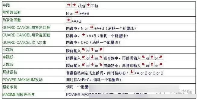 拳皇97键盘连接步骤及设置小贴士