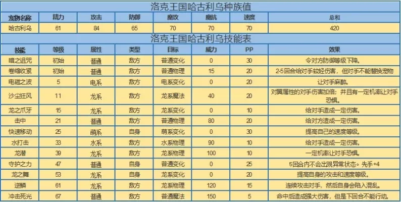 洛克王国PK全攻略:宠物搭配、战术技巧解析