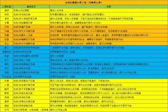 梦幻西游宝宝捕获技巧:提升阴德、选地图、练猎术、用道具及组队经验攻略