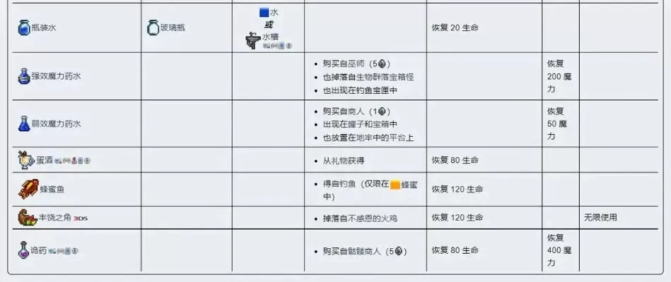 泰拉瑞亚镇静药水制作攻略及使用技巧