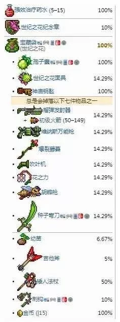 泰拉瑞亚食人花与愤怒捕食者攻略:武器选择与战斗技巧