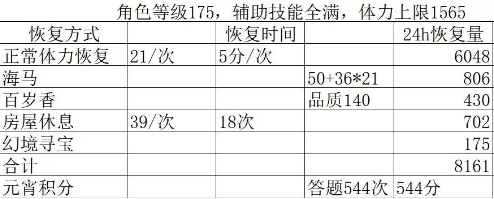梦幻西游2体力活力高效攻略:提升上限、恢复与利用技巧