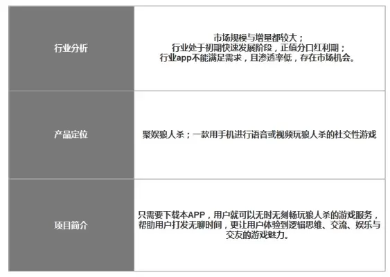 狼人杀游戏开发步骤解析:起源、编程语言、功能与用户体验设计