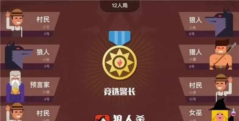 狼人杀稳赢攻略:上警抢徽、隐藏身份、精准打击,教你反败为胜