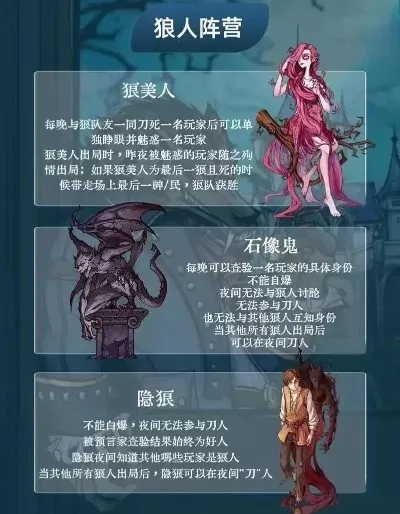 狼人杀新手攻略:角色策略、规则解读及胜率提升技巧