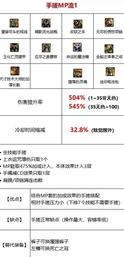 dnf手游mp套讲解-MP套详解与获取强化