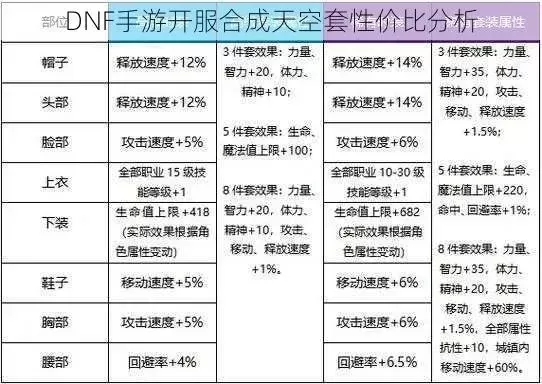DNF手游合天空花费-DNF手游合天空花费分析