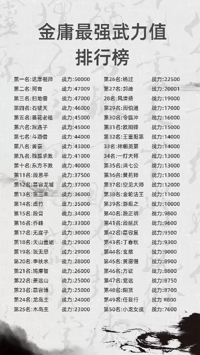 天龙手游战斗力排行榜-天龙手游战力排行