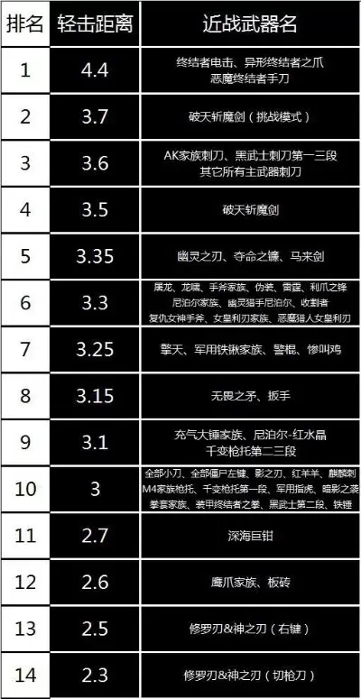 弹刀类型的手游排行榜-弹刀手游排行榜推荐