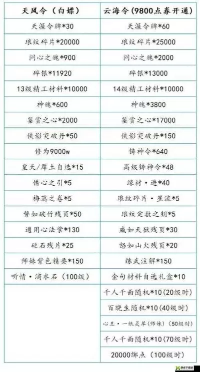 天刀手游各排行榜奖励-天刀排行奖励解析