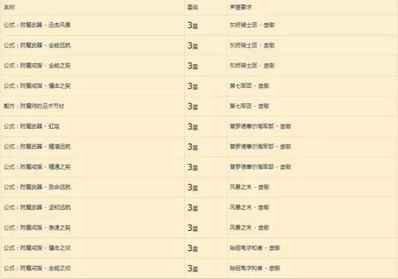 大型战争的游戏排行榜-大型战争游戏指南