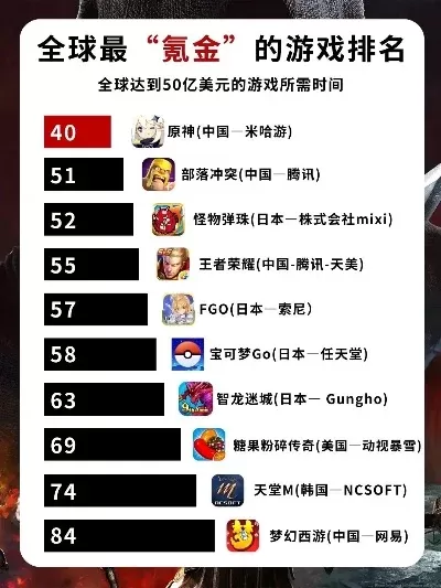 当年最氪金游戏排行榜-最氪金游戏盘点