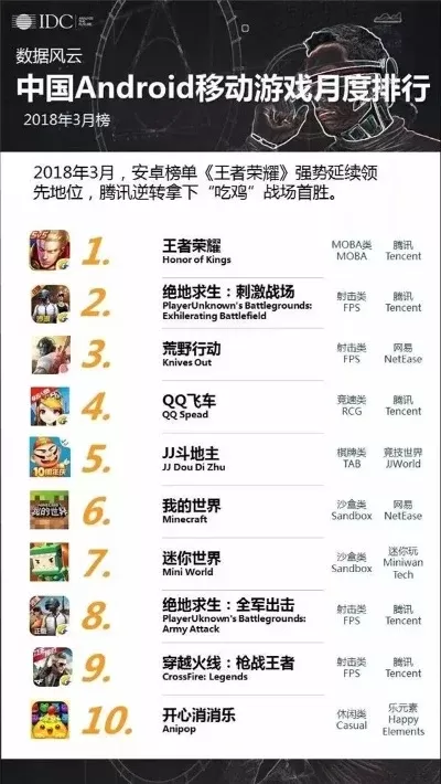 射击最火的手游排行榜-热门射击手游排行