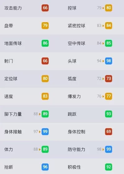 实况手游十大前锋排名