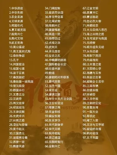 上下五千年游戏排行榜-穿越时空玩历史