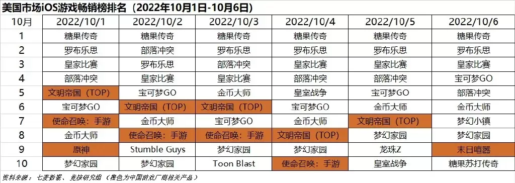 帝国类大型手游排行榜-帝国手游策略排行