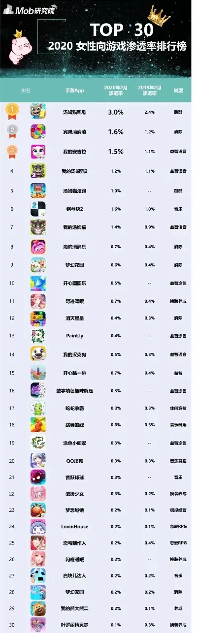养成类网络手游排行榜-养成类手游排行榜