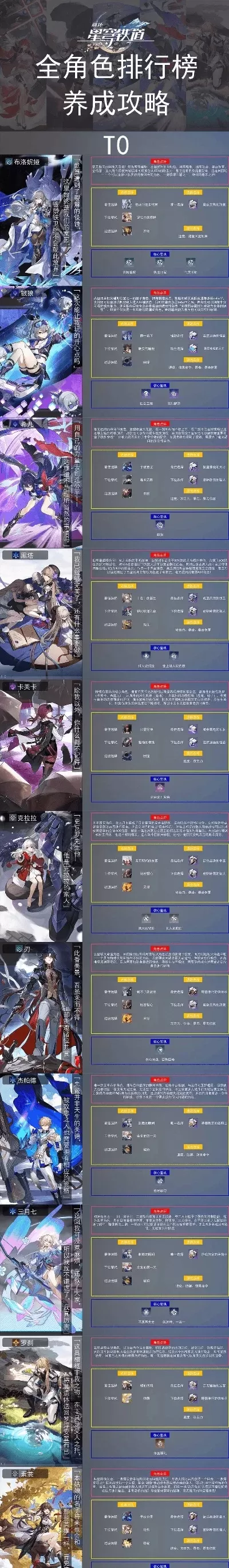 崩坏手游排行榜前十名