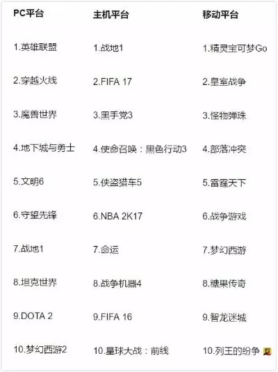 十大必玩战争手游排名-必玩战争手游推荐