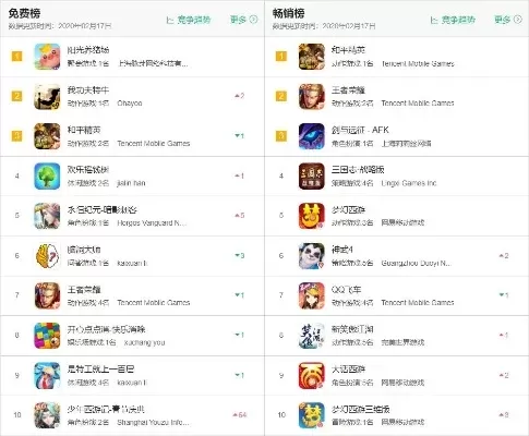 低配置冒险手游排行榜-低配手游,轻松冒险