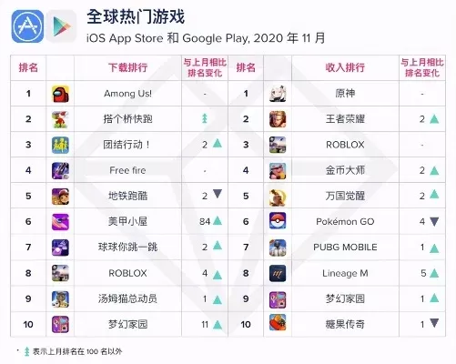 手游版moba类游戏排行榜-手游MOBA排行榜