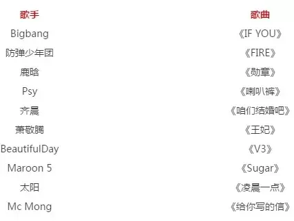 劲舞团手游歌曲排行榜-劲舞团歌单助旅行