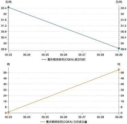 dnf手游碳价格涨了-DNF碳价上涨经济波动