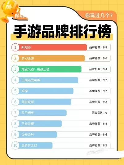 牧云记手游排行榜前十名-牧云记十大热门地图
