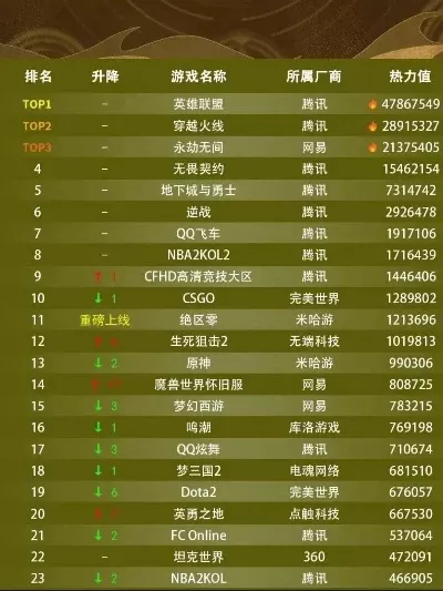 大型网游戏排行榜电脑-电脑十大经典网游