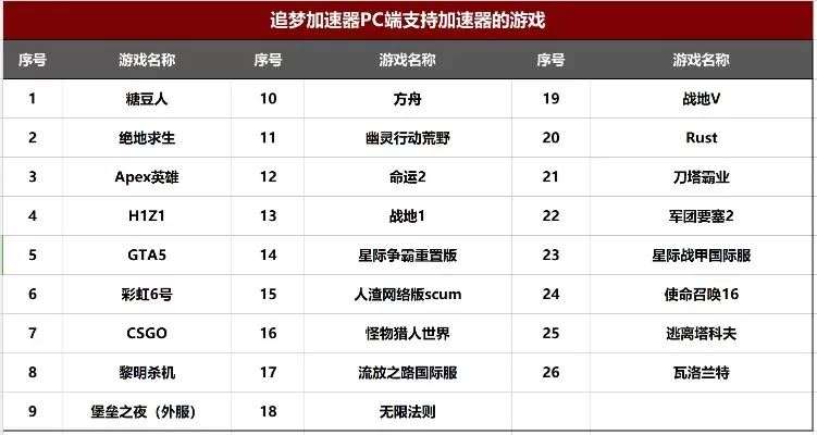 传奇手游加变速排行榜-传奇手游加速器排行榜