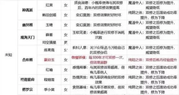 双角色仙侠手游排行榜-双角色仙侠手游排行